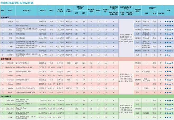 全棉时代可冲散性不达标企业回应了J9国际集团22款湿厕纸测评：